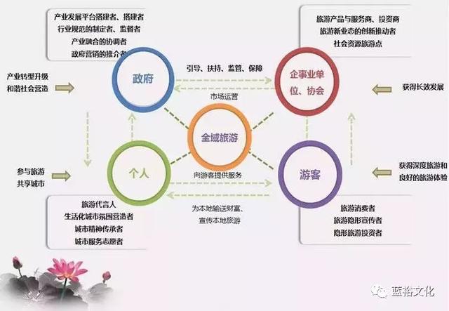 工业旅游 工厂变身旅游目的地的规划之道
